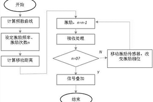 磁致伸缩导波单向检测方法