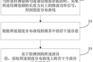 微波法检测烟支分段长度