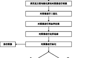 基于机器视觉的机械零部件表面缺陷检测方法及装置