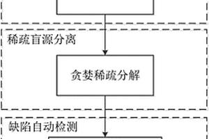 基于贪婪稀疏分解的ECPT缺陷快速检测方法