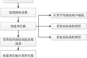 阵列探头涡流检测信号图形成像优化方法