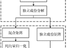 脉冲涡流热成像缺陷自动检测与识别方法