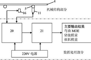 足尺人造板弹性模量和动态粘弹性无损检测装置与检测方法