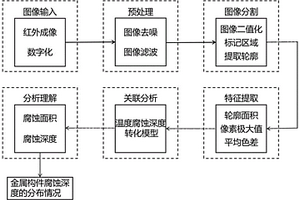 金属构件腐蚀情况的红外检测方法