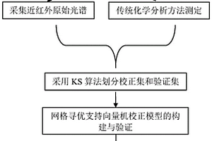 柴胡药材的质量快速检测方法
