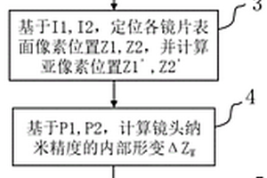 镜头内部形变的弱相干光学检测方法与系统