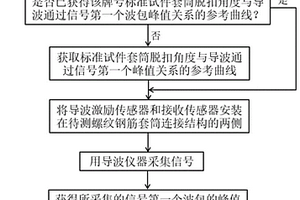 基于磁致伸缩导波的套筒连接件连接质量检测方法