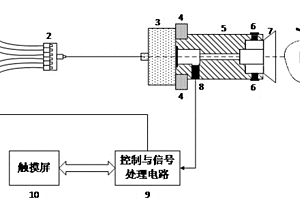 基于光声光谱的苹果内部品质检测装置