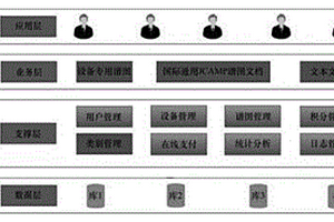 基于近红外光谱检测纺织品成分的数据库管理系统