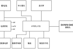 烟叶成熟度检测装置