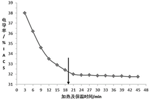 通过在线检测7075铝合金固溶淬火效果快速调整生产工艺的方法
