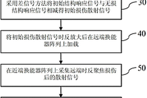 基于主动声发射法的长形金属结构损伤检测方法及系统