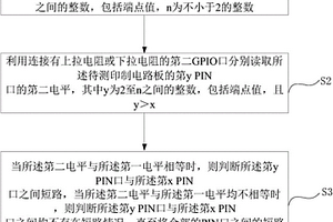 检测印制电路板的芯片焊接情况的方法及装置