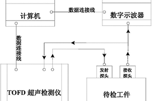 基于频谱分析原理减小TOFD检测近表面盲区的方法