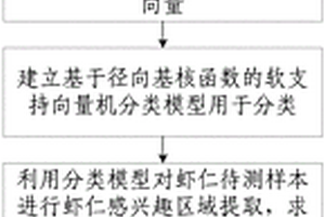 基于高光谱成像检测虾仁品质的目标区域提取方法