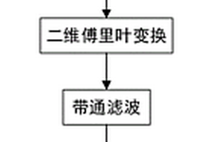 基于频率-波数域滤波的超声导波检测方法