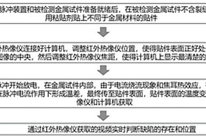 脉冲电流作用下金属埋藏裂纹尖端瞬态电磁热效应的延迟检测方法