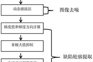 用于风电叶片复合材料的红外图像缺陷轮廓检测方法