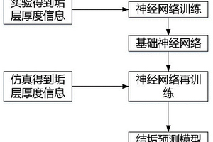 基于介质热传导系数差异的均压电极垢层厚度检测方法