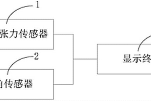 杆塔拉线张力检测装置