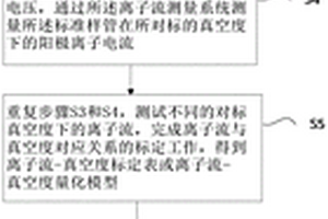 真空电子器件内部真空度检测方法
