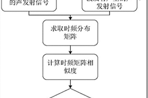 基于光纤光栅的真空管波纹管表面裂纹检测方法