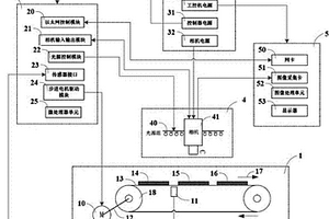 无接触式太阳能晶片晶体类型自动检测系统