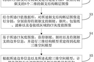 烟支含梗指标无损检测方法