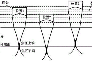 层片状缺陷分布的超声三维成像检测方法