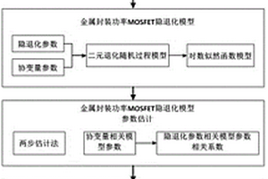 基于隐退化的金属封装功率MOSFET贮存可靠性检测技术