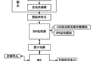 油菜冠层信息光谱检测仪