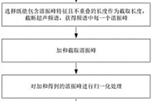 基于超声频谱技术对试件进行缺陷检测的数据处理方法