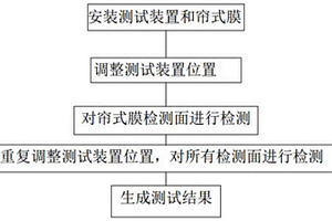 用于帘式膜封闭膜盒流胶情况的无损检测方法及装置
