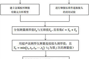 铆接接头几何参数检测方法