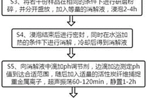土壤和底泥的重金属含量检测方法