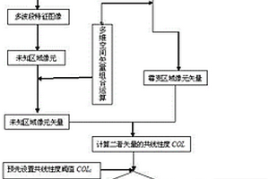 霉变花生的光谱成像检测方法