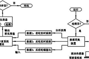 基于驾驶室双振幅比的密实度在线检测装置系统