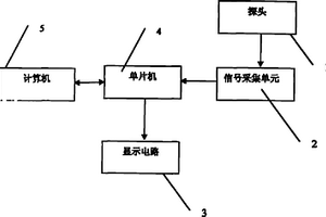 人体亚健康检测仪