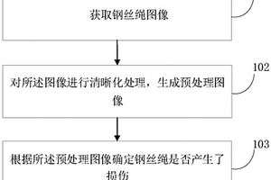 钢丝绳损伤检测方法、装置、终端及存储介质