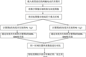 电动汽车租赁前后损坏识别检测方法