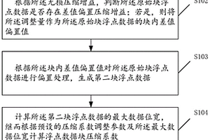 基于差值偏置检测的块浮点数据压缩方法及装置