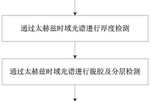 基于太赫兹时域光谱成像对橡胶复合材料的无损检测方法