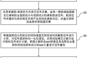 载波调制非线性超声导波损伤检测方法