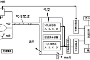 猪肉新鲜度智能检测仪