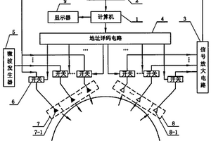 子午线轮胎缺陷的微波聚焦成像法检测装置