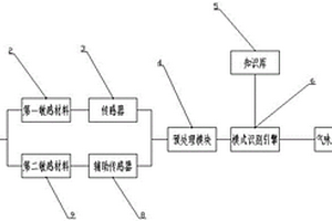 电子鼻果蔬检测方法