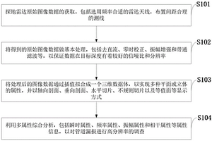 基于探地雷达三维图像属性分析的供水管道漏损检测方法