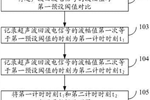 硅烷浸渍深度检测装置及方法