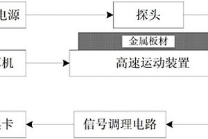 高速运动状态下金属板材缺陷检测装置与方法