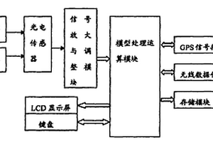 便携式双色波谱作物养分含量检测光谱仪